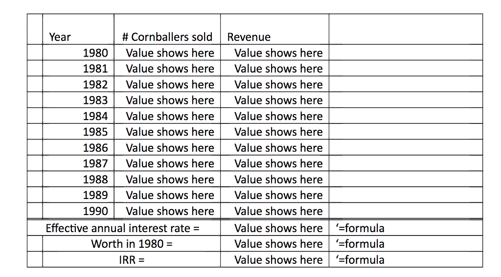 Cornballer, invented by George Bluth in the mid-1970s, is a device used