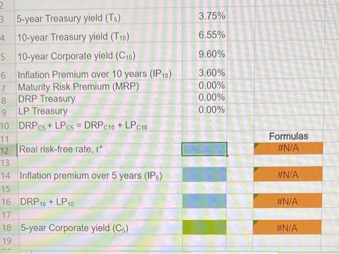 Treasury bond yields 6.55%, and a 10 -year corporate bond yieids 9.6%.