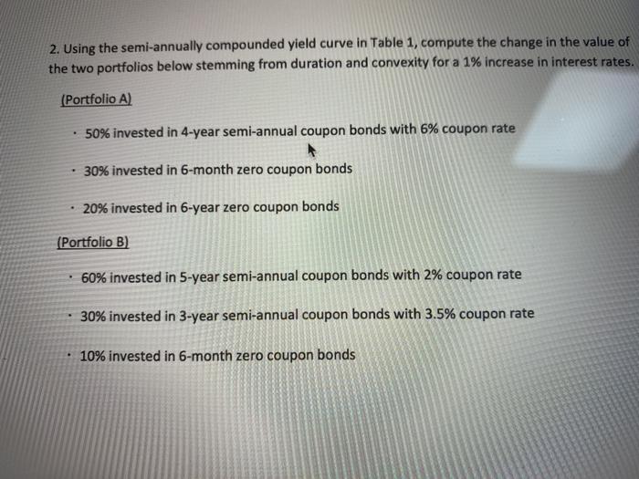  2. Using the semi-annually compounded yield curve in Table 1, compute