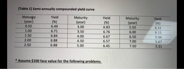 the change in the value of the two portfolios below stemming from