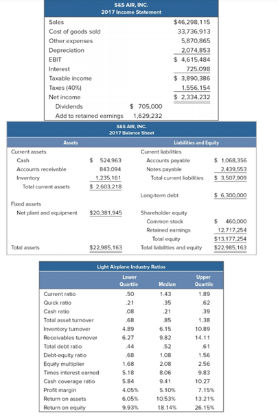 The income statement and balance sheet of S&S Air, and the industry