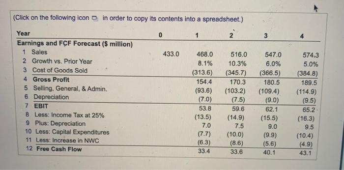 data table will help you solve the questions. Sora industries has 60