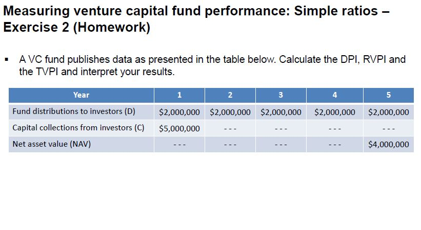 Measuring venture capital fund performance: Simple ratios - Exercise 2 (Homework)