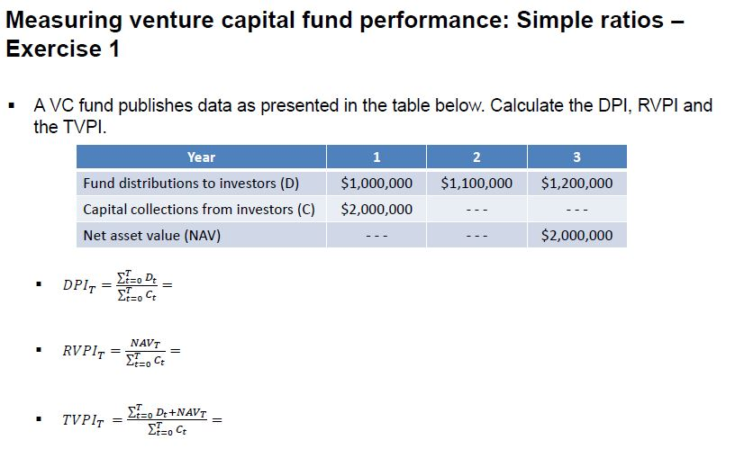  Measuring venture capital fund performance: Simple ratios - Exercise 1 VC