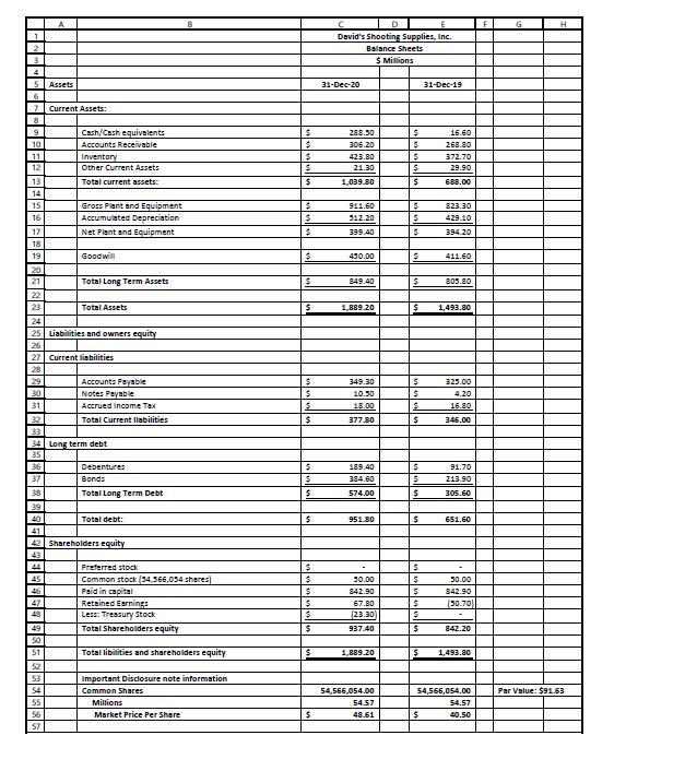 for the years 2020 and 2019, and the Horizontal Statement for the