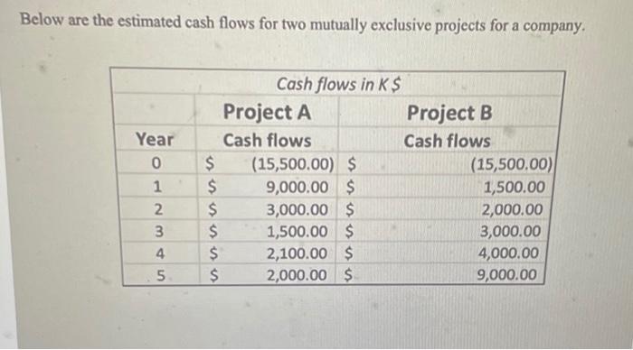  Below are the estimated cash flows for two mutually exclusive projects