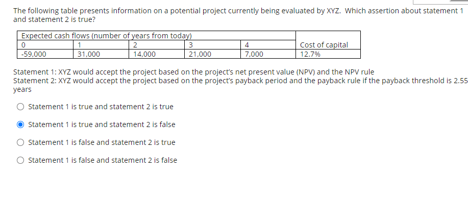 The following table presents information on a potential project currently being