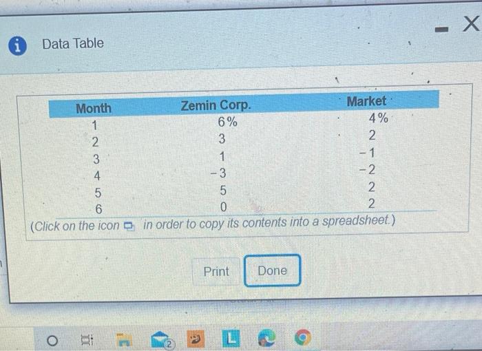 and the indiwid deviations for the Zomin Corporation and for the lo