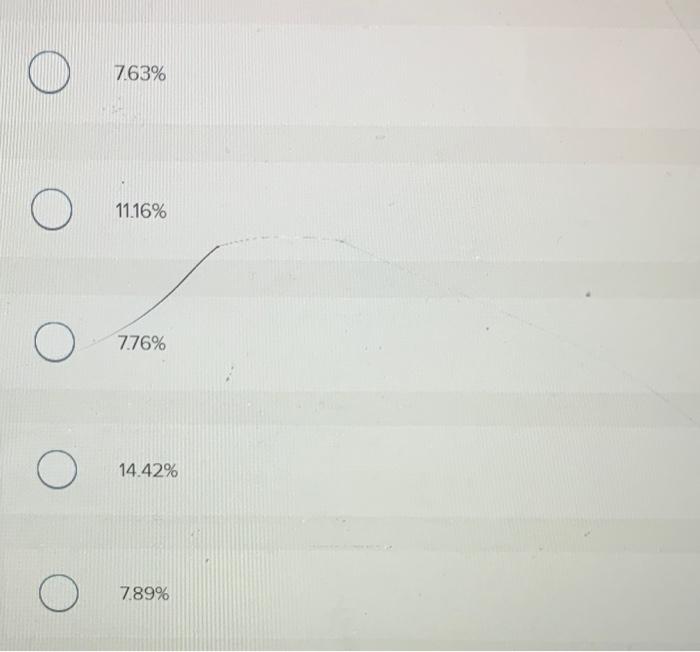 11.16% 7.76% 7.63% 11.16% 7.76% 14.42% 7.89%