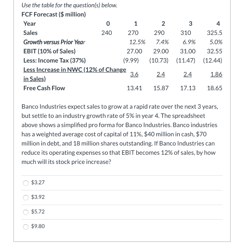 2 3 4 Use the table for the question(s) below. FCF