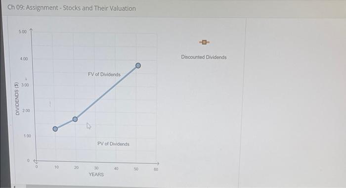 current dividend is $1.00 per share, and dividends are expected grow at