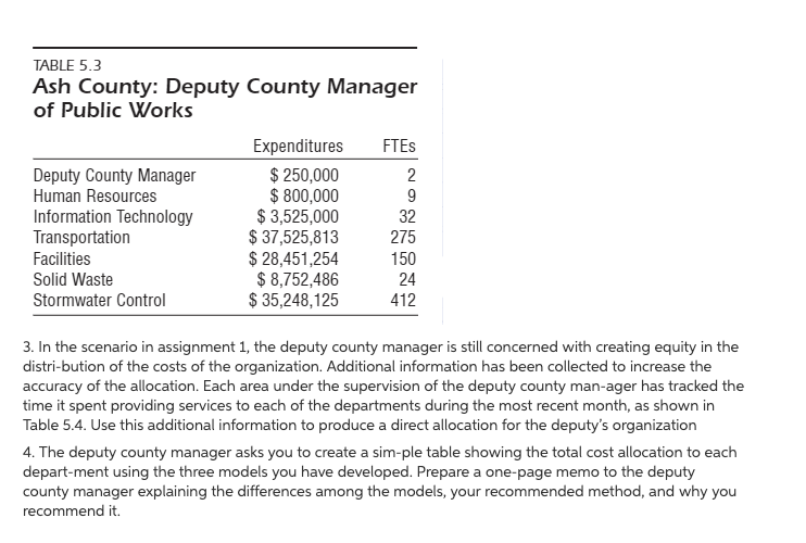 please answer 3 and 4 TABLE 53 Ash County: Deputy County