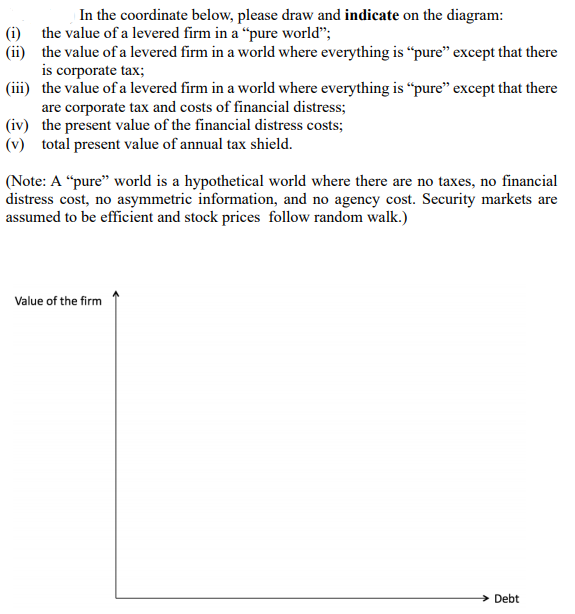  (ii) In the coordinate below, please draw and indicate on the