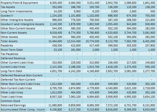 in thousands ('000's) Report Date 30/06/2020 30/06/2019 30/06/2018 30/06/2017 30/06/2016 30/06/2015 Income