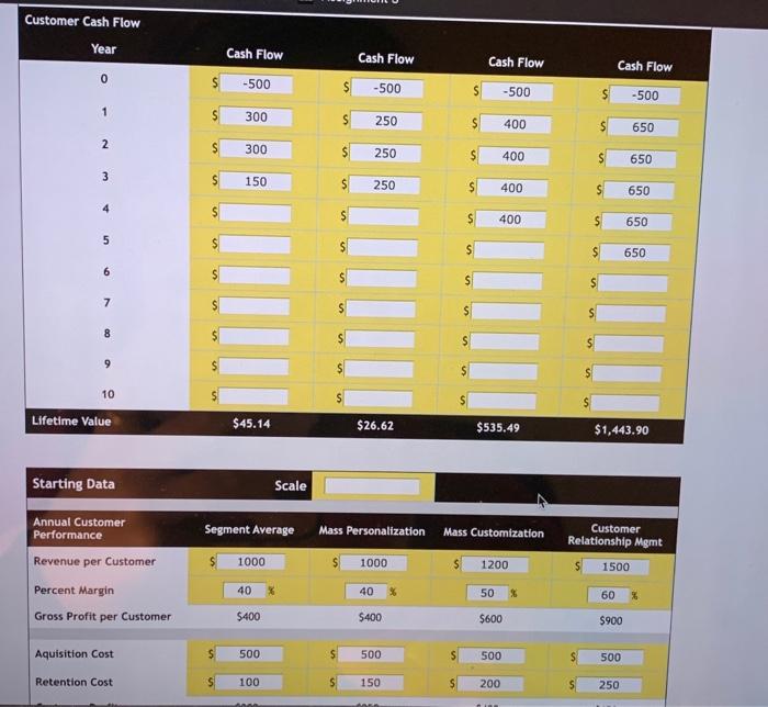customer retention dropped from 67 to 10 percent 5.5.2 Al what level