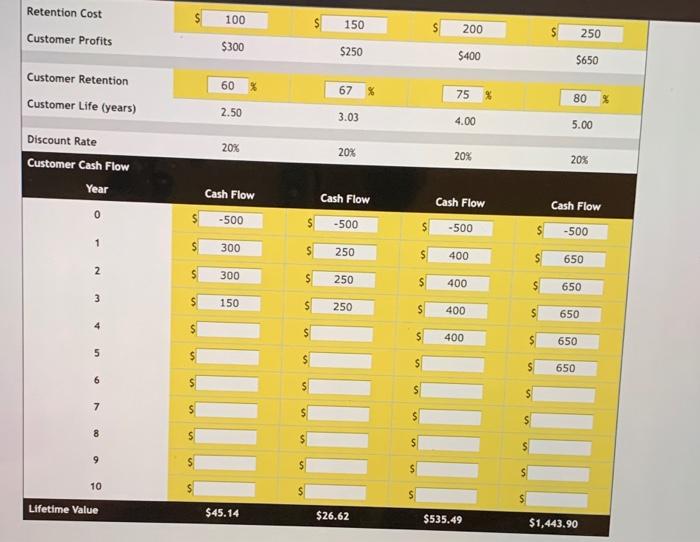 customer profit? Analysis Scale Segment Average Mass Personalization Mass Customization Annual Customer