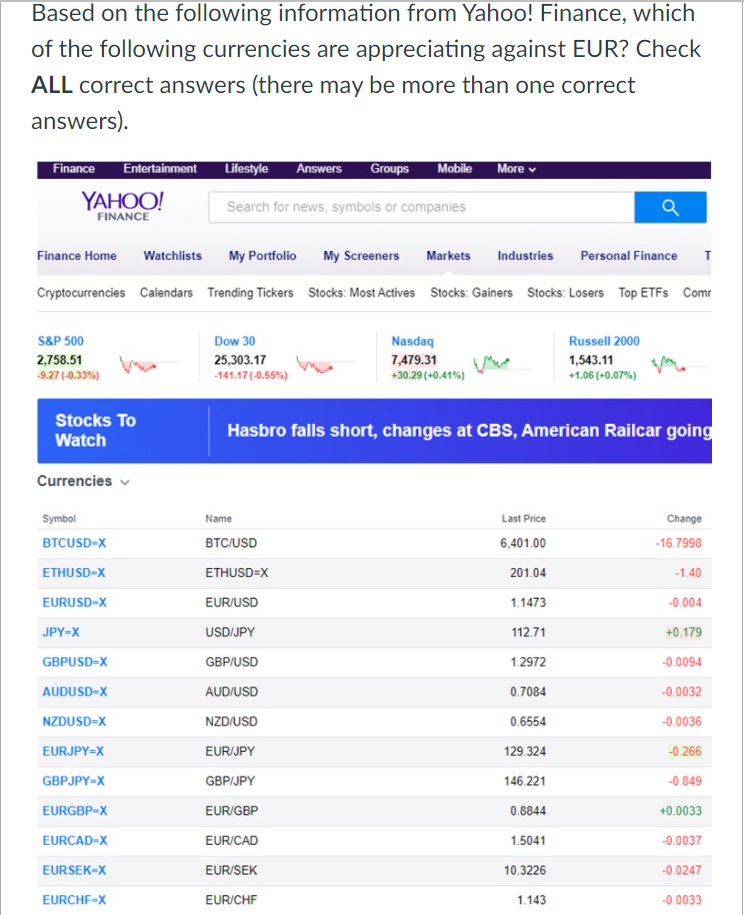 Answer options: GBP USD CAD JPY CHF Based on the following