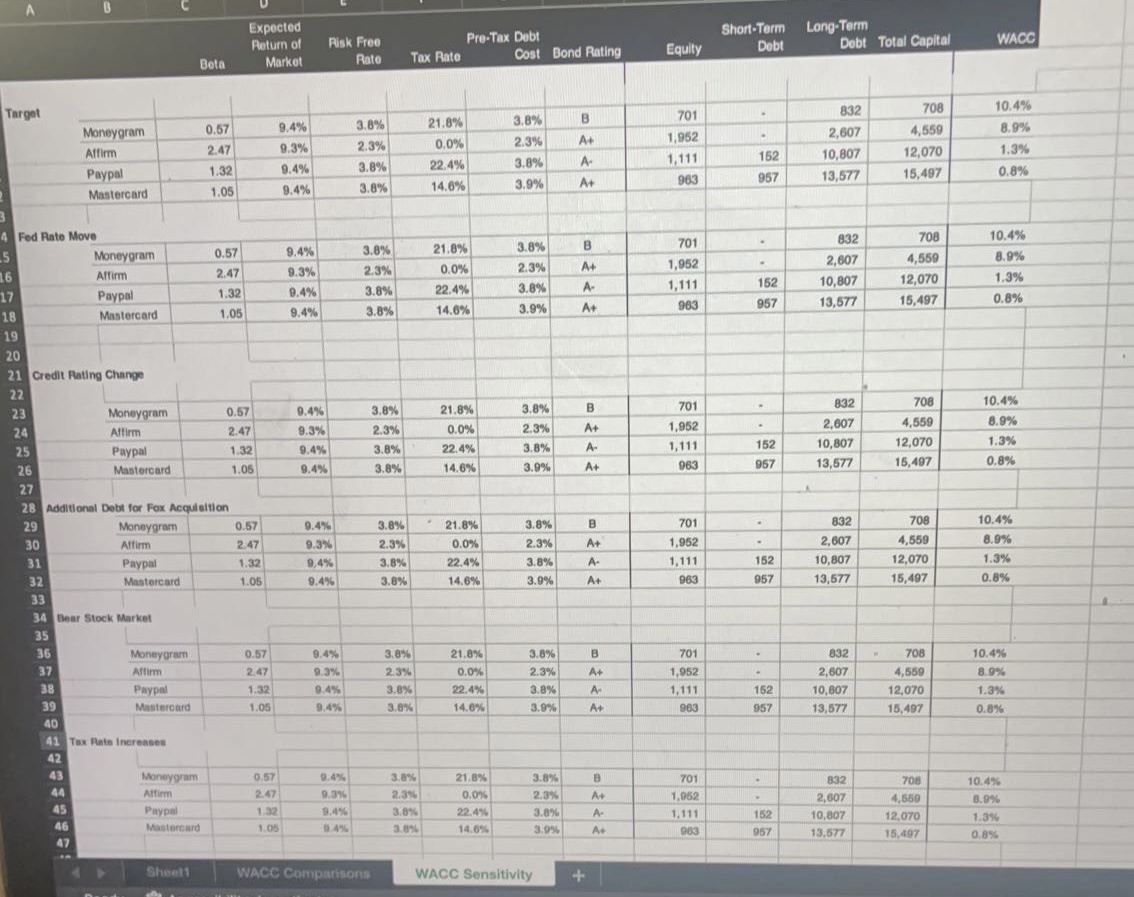  Using the Case Study Notes and the accompanying spreadsheet, calculate the