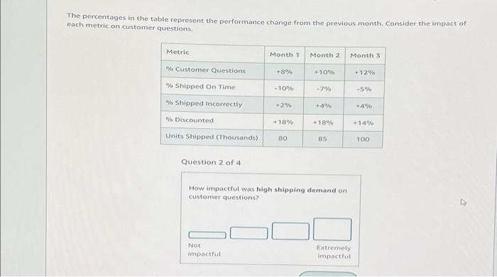  The percentages in the table represent the performance change from the