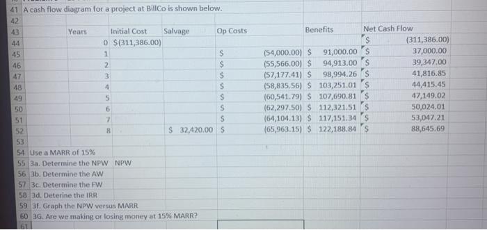  !!!!!!!ONLY ANSWER USING EXCEL PLEASE!!!!! 41 A cash flow diagram for