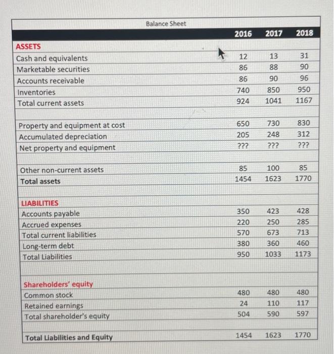 & 2016 & 2017 & 2018 \\ \hline Sales & 5510 &