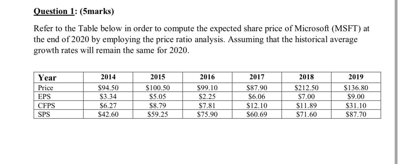 Question 1: (5marks) Refer to the Table below in order to