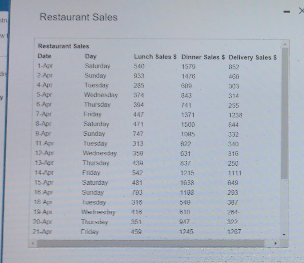 lunch sales amounts for the data provided. Ea8 Click the icon to