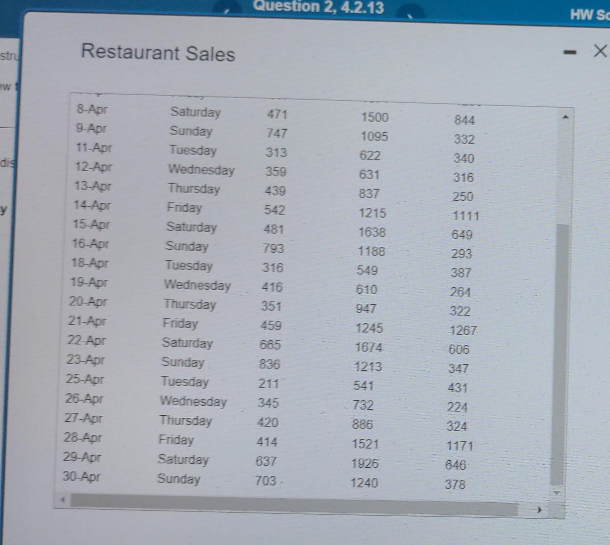 view the restaurant sales data. Complete the frequency distribution for the lunch