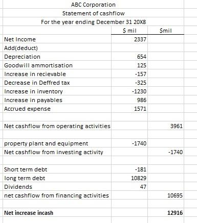 how free cash flow impacts the companys future earnings and financial condition.