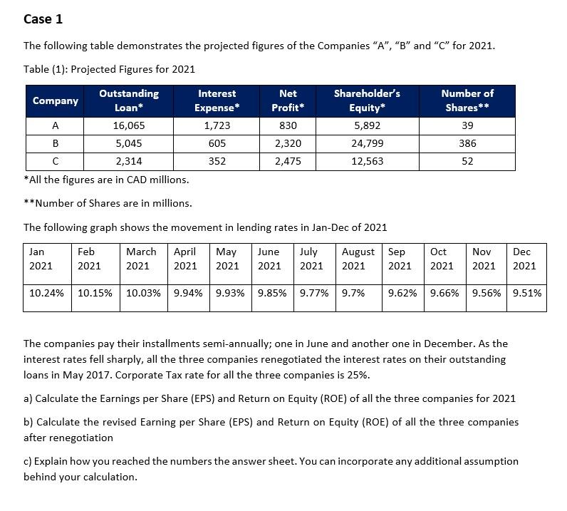  B AND C ANSWER REQUIRED !! THANKS Case 1 The following
