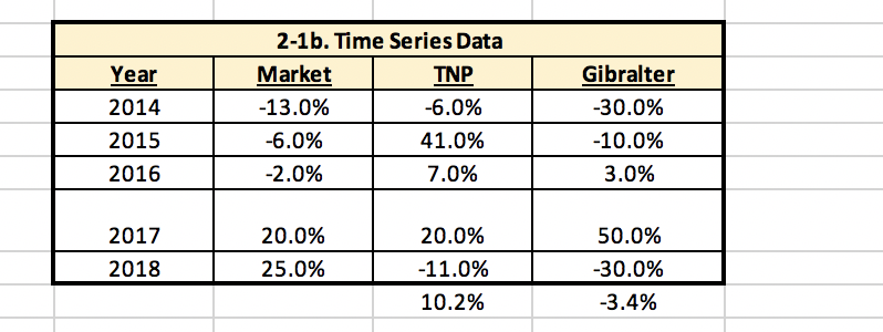 values and standard deviations as shown in the two sets of data
