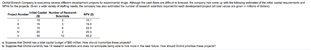  Orchid Biotech Company is evaluating several different development projects for experimental