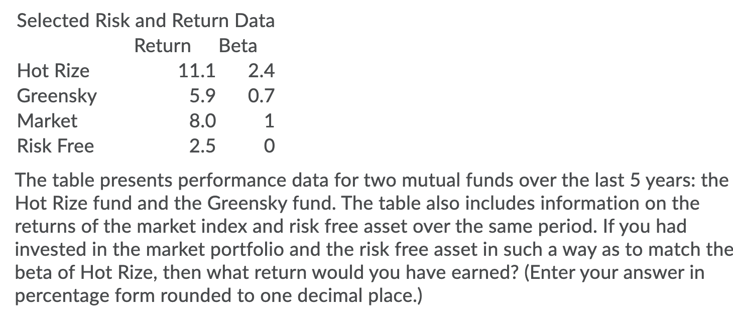  Selected Risk and Return Data Return Beta Hot Rize 11.1 2.4