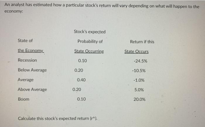  An analyst has estimated how a particular stock's return will vary
