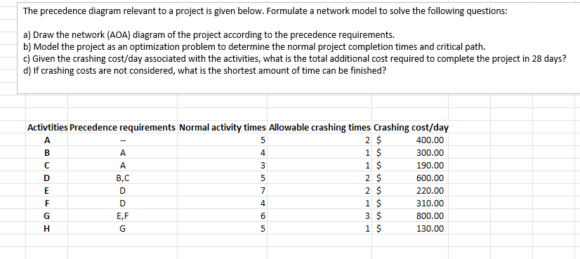 SOLVE IN EXCEL AND FORMULAS PLEASE The precedence diagram relevant to a
