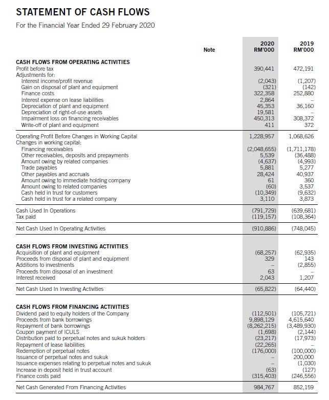 Quick ratio 1.32 x Inventory turnover 1.30 x Debt ratio 40% Return