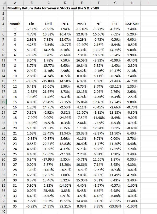 stocks and the S&P 500 Index (i.e., the market). a. Compute the