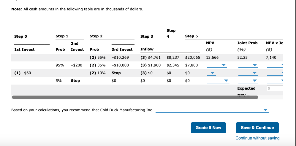 Cold Duck Manufacturing Inc. Co. is planning to add a new product