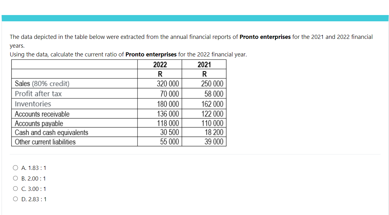 The data depicted in the table below were extracted from the