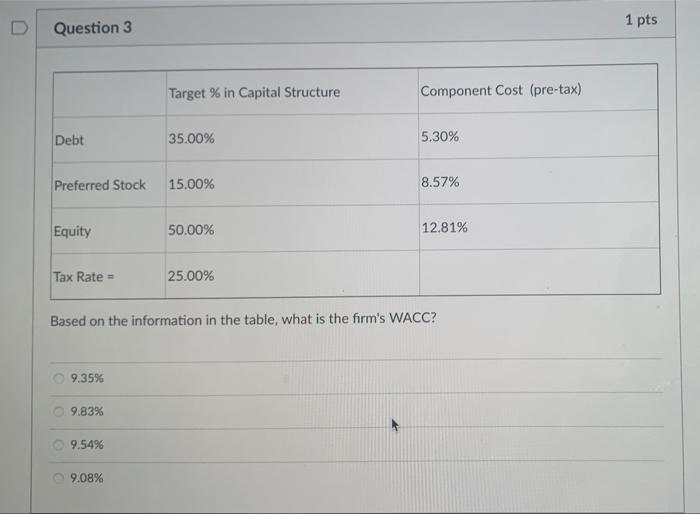  1 pts Question 3 Target % in Capital Structure Component Cost