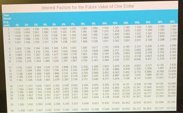 Problem 7-26 Uncle Fred recently died and left $360,000 to his 45-year-old