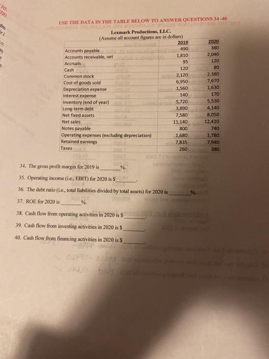  . dre USE THE DATA IN THE TABLE BELOW TO ANSWER