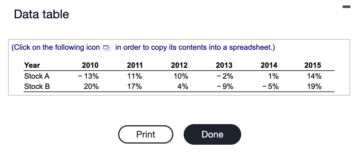 Using the data in the following table, estimate the: a. Average return