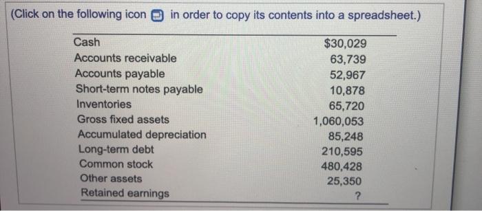 window, Complete the part of the balance sheet below. (Round to the