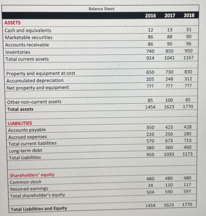 & 2016 & 2017 & 2018 \\ \hline Sales & 5510 &