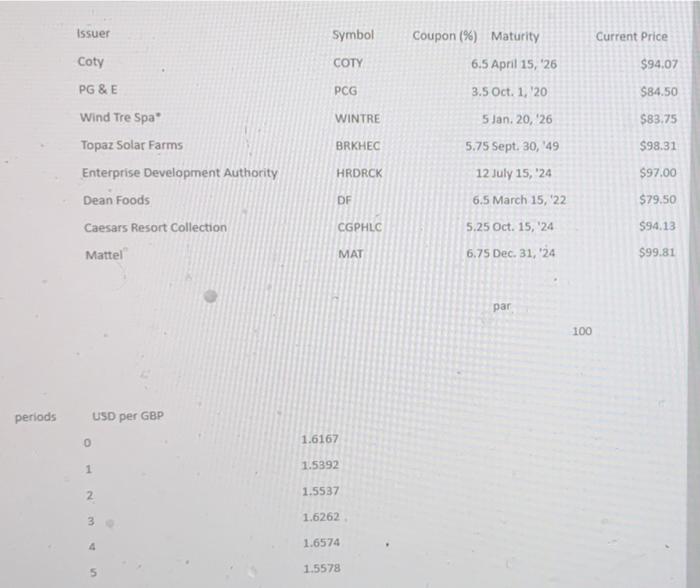 by putting 3% down and fining the rest for ten years at