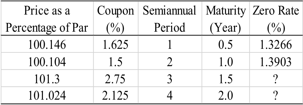  Compute the corresponding zero rate curve using the information below. Note