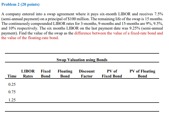  Problem 2 (20 points) A company entered into a swap agreement