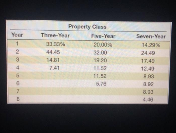 reject a new 3 year project. If accepted, the project requires an