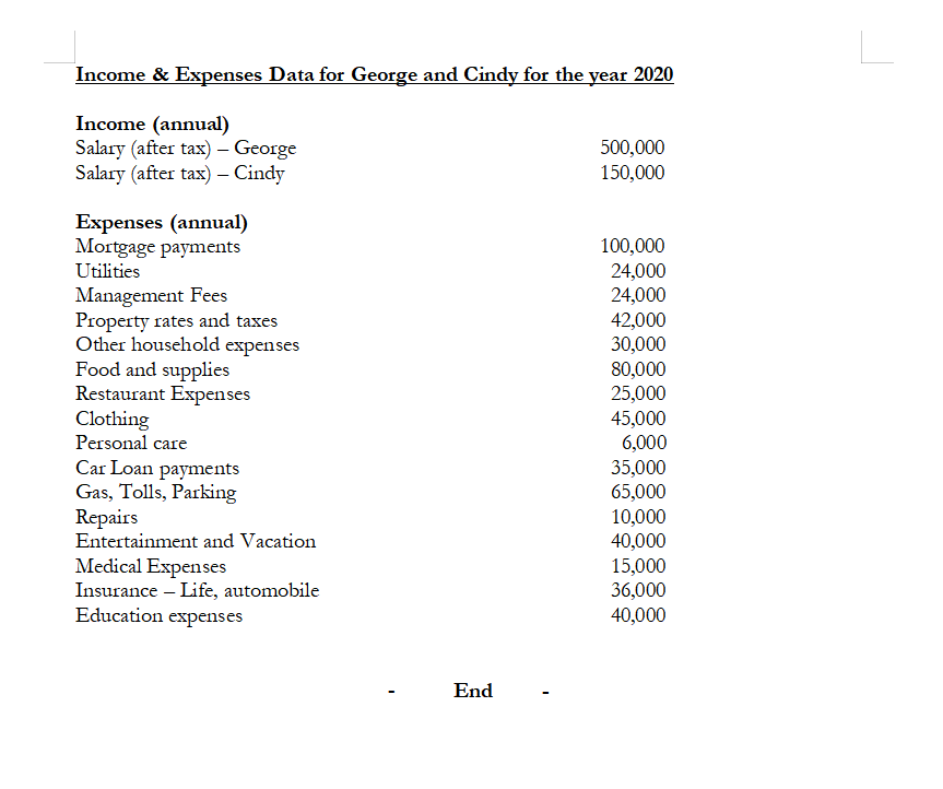 Note : As the case may not likely contain all possible information,